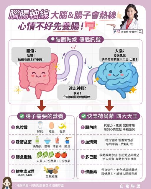 ▲▼情緒不佳先養腸！營養師教你吃出快樂荷爾蒙             。（圖／翻攝自fb/高敏敏營養師）