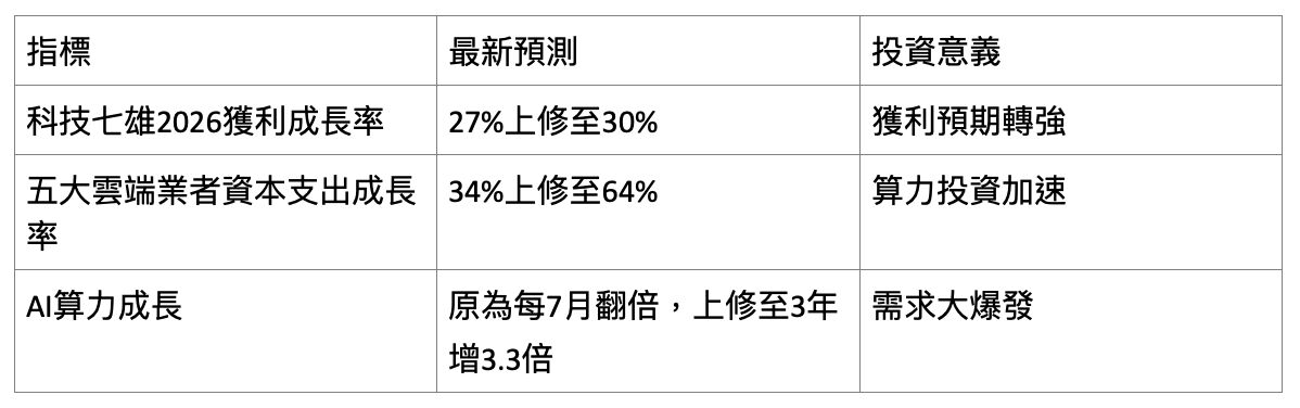 中東戰火難擋AI長期發展　 00989A伺機而動(摩根)
