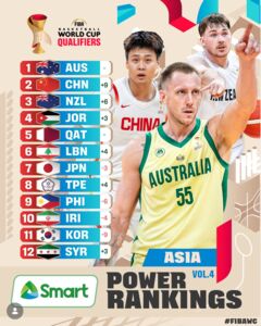 快訊／中華男籃好棒　FIBA世界盃亞洲區資格賽排名上升至第8位