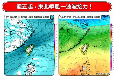 東北季風一波波接力！　下周2波變化轉涼有雨