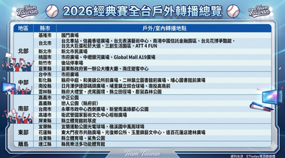 WBC戶外轉播地點全攻略！　經典賽轉播管道一次看