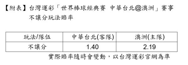 ▲世界棒球經典賽台灣運彩開盤　中華首戰澳洲爭取開門紅。（圖／台灣運彩提供）