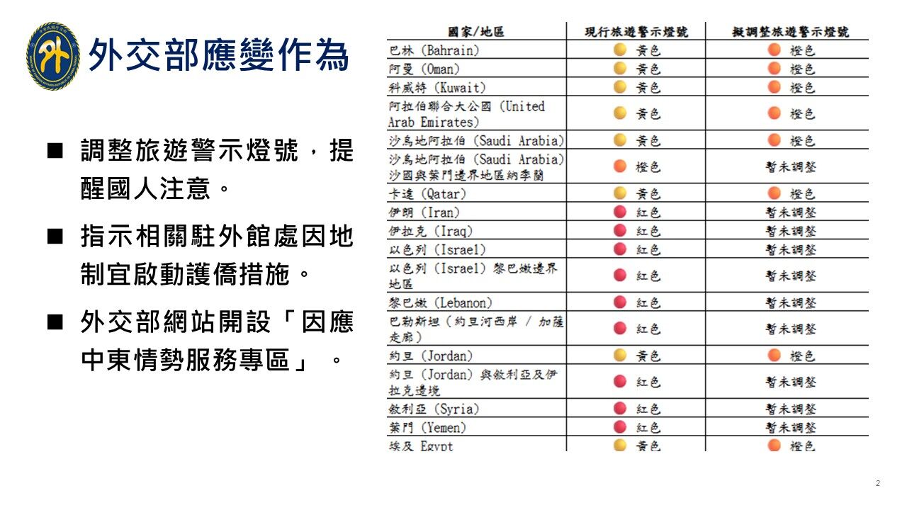 ▲▼外交部在政院院會說明因應中東情勢應變作為。（圖／外交部提供）