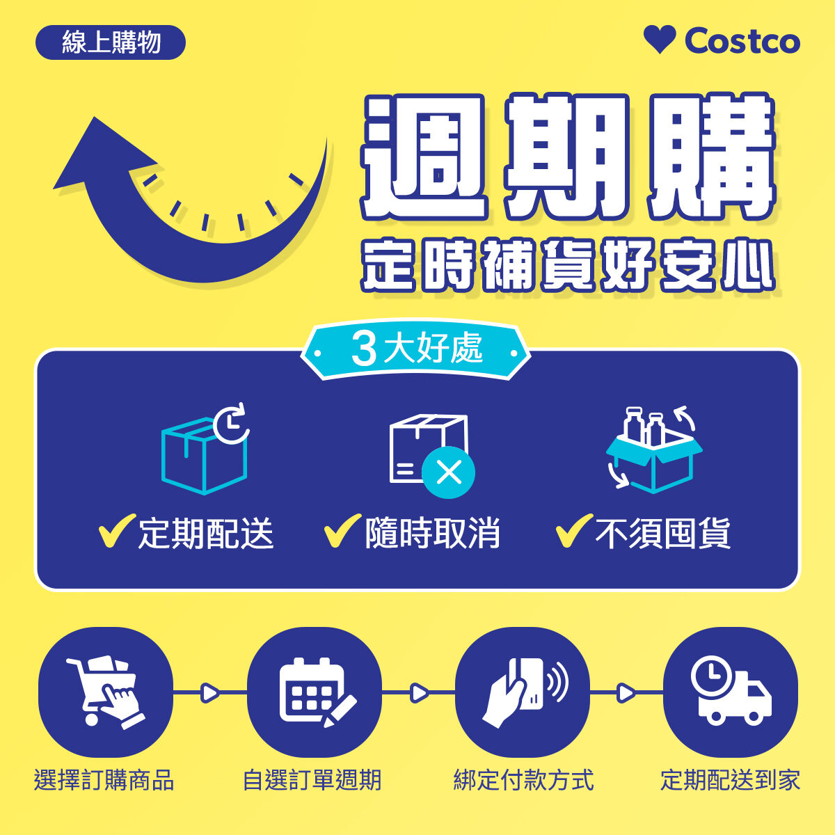 ▲▼好市多首度在台推出周期購。（圖／業者提供）