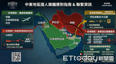 美伊戰爭爆發！200國人因航班滯留　外交部滾動式執行照護計畫