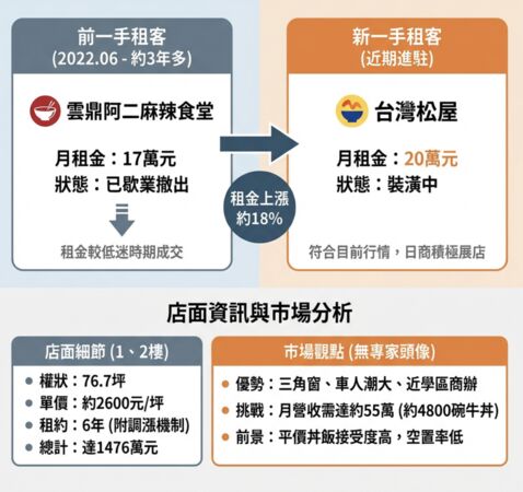 ▲▼             。（AI協作圖／記者項瀚製作，經編輯審核）
