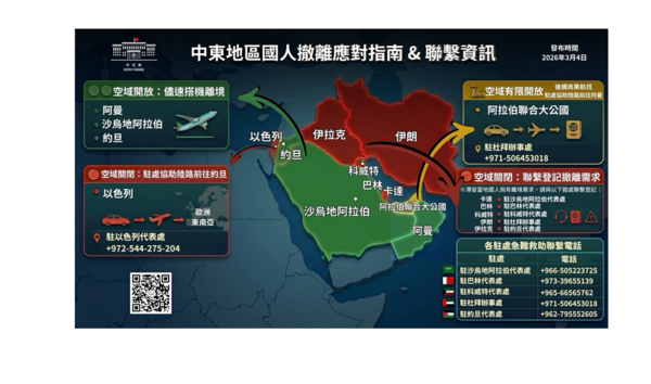 網轟外交部沒做事？　親歷空襲台人揭「保母級服務」：駐處不是旅行社