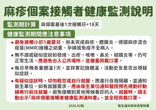 疾管署公布麻疹群聚。（圖／疾管署提供）
