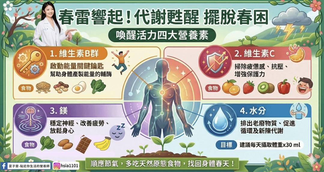 ▲▼營養師教你補充4種營養素幫身體「開機」             。（圖／翻攝自FB/tvN Drama）