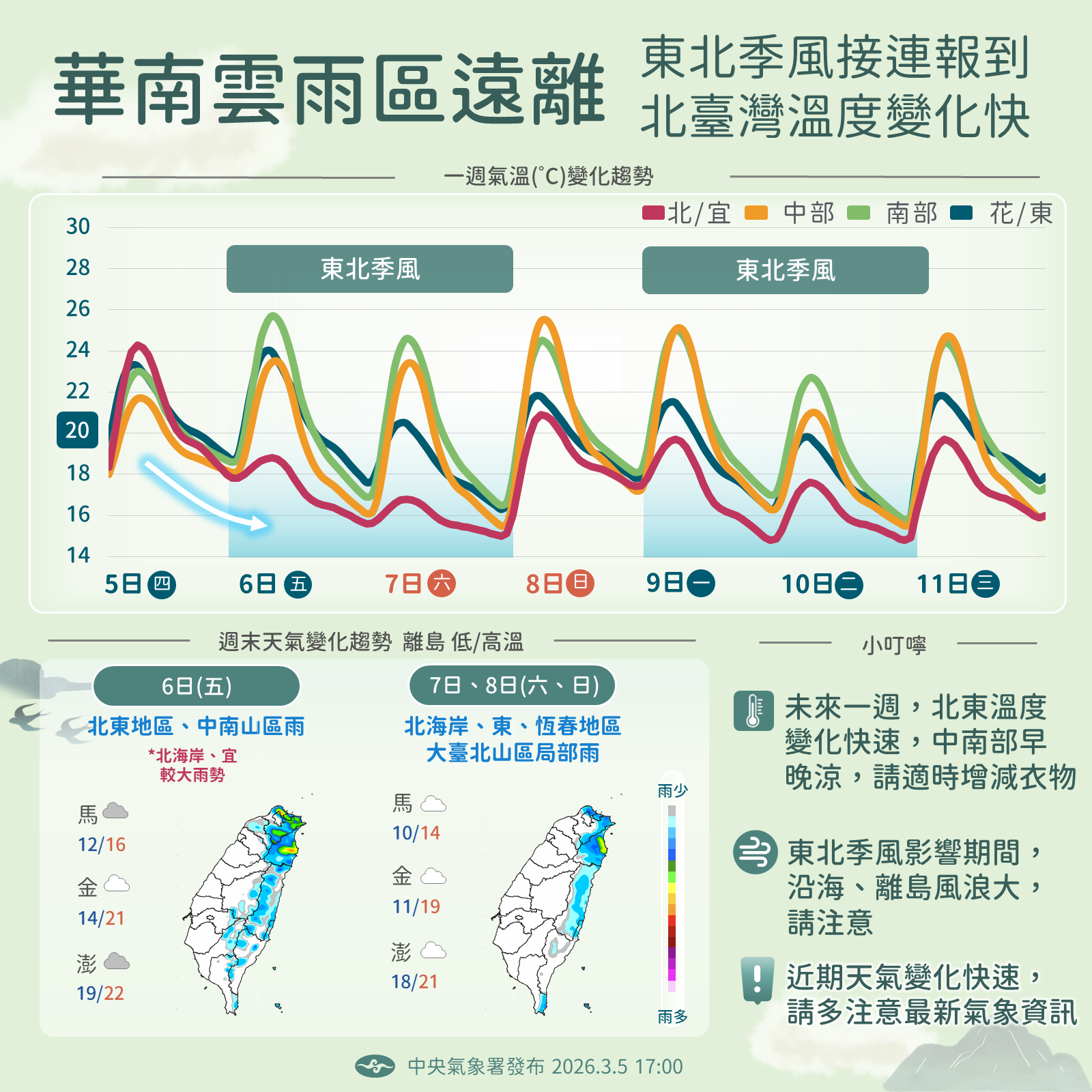 ▲▼未來一周天氣。（圖／氣象署提供）