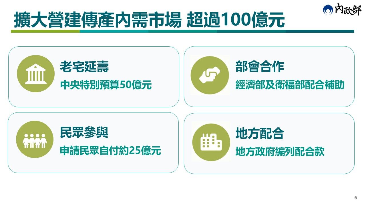 ▲▼內政部「老宅延壽計畫」5月起開放申請登記。（圖／內政部提供）