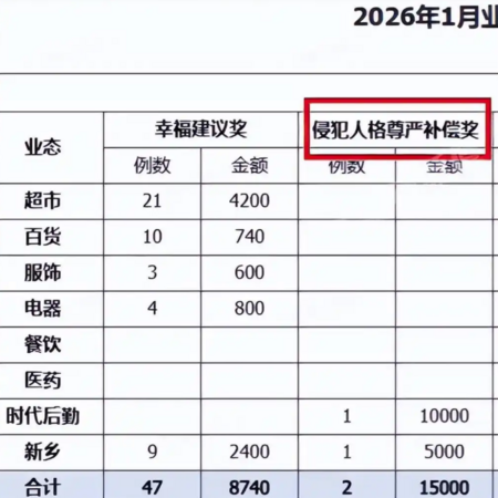 ▲胖東來發6.8萬委屈獎金。（圖／翻攝自微博）