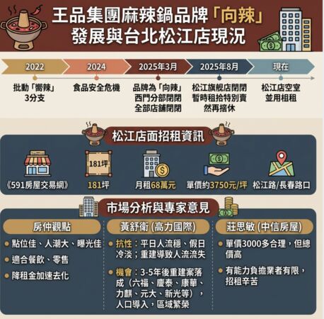 ▲▼             。（AI協作圖／記者項瀚製作，經編輯審核）