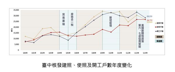 ▲▼             。（圖／記者陳筱惠攝）