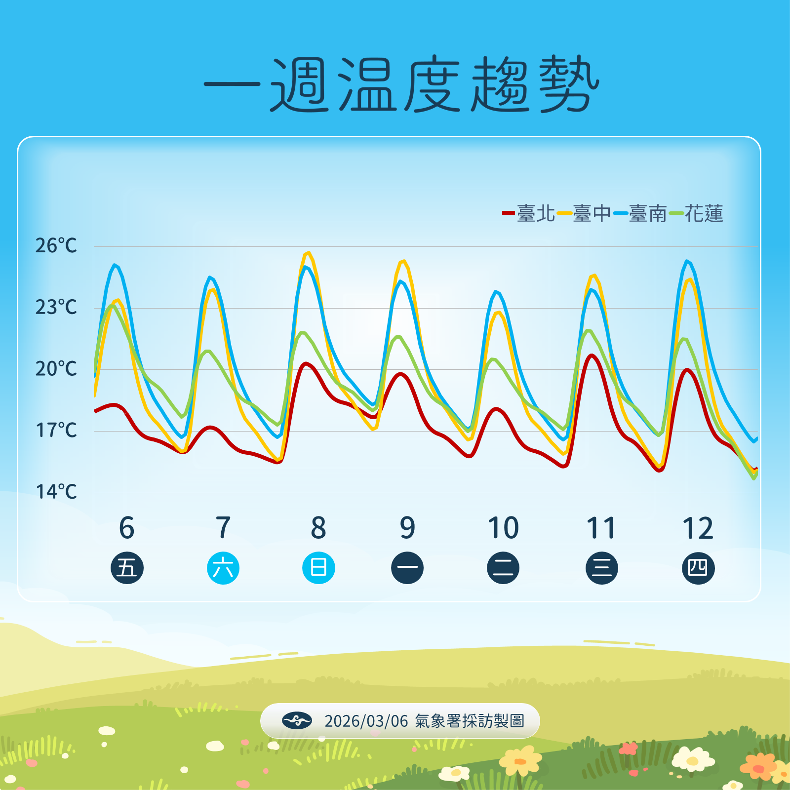 ▲▼天氣。（圖／氣象署提供）
