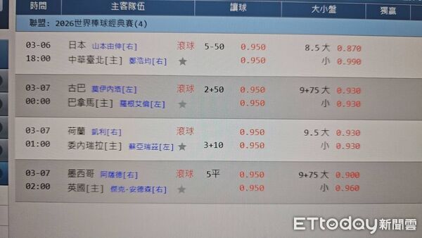 ▲WBC台日今晚對戰讓5分，賭迷愛國心大噴發。（圖／民眾提供，下同）