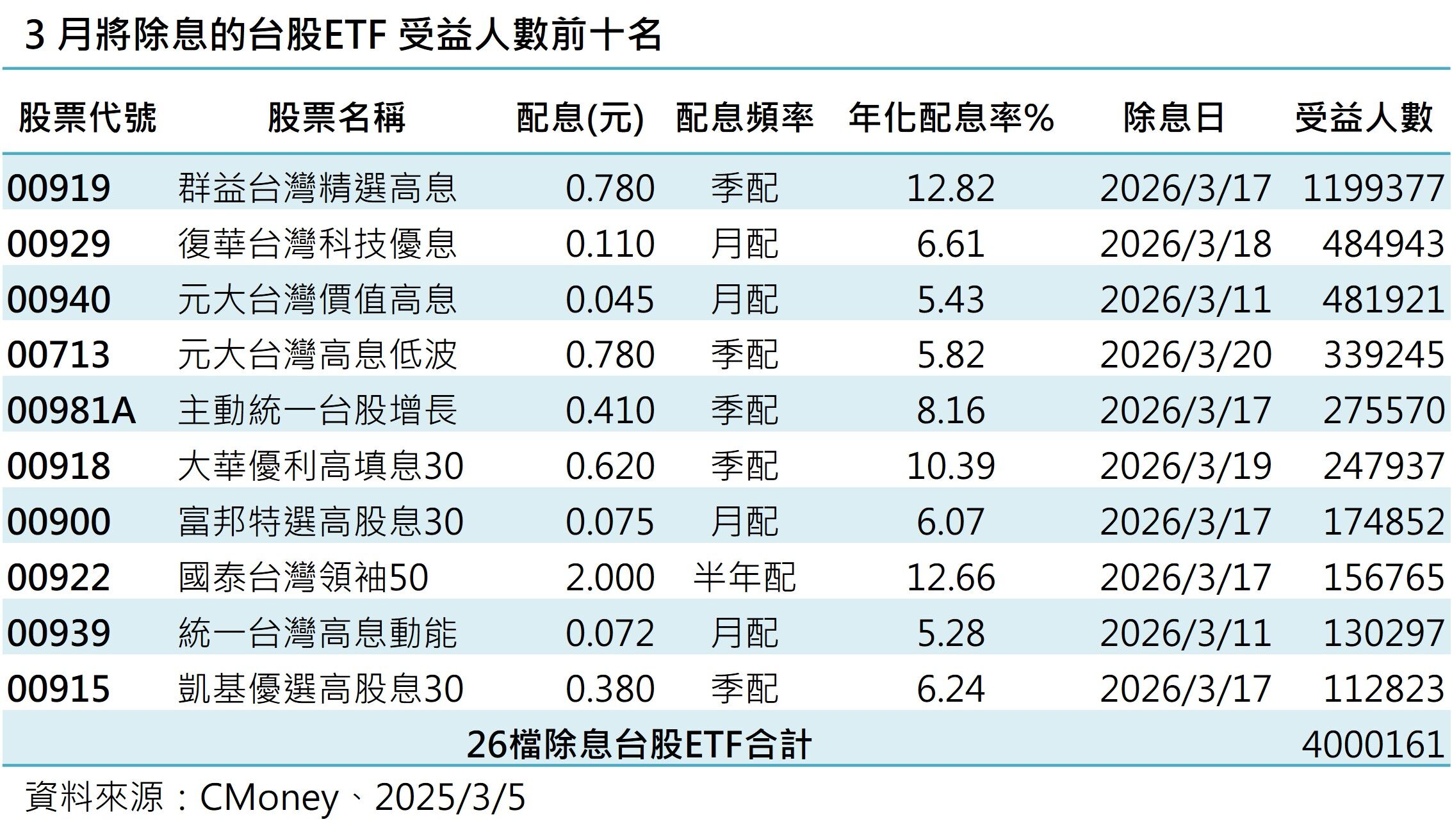 ▲▼群益投信。（圖／記者巫彩蓮攝）