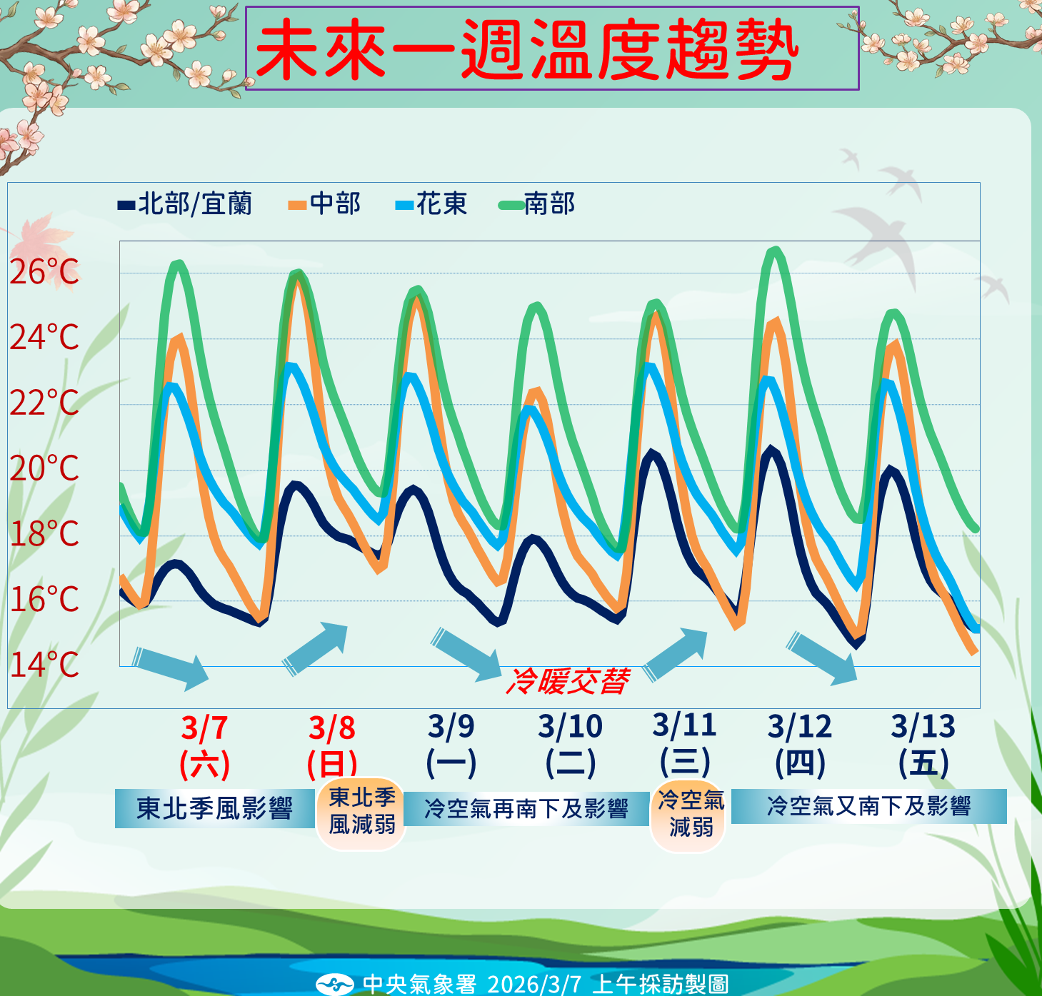 ▲▼天氣。（圖／氣象署提供）