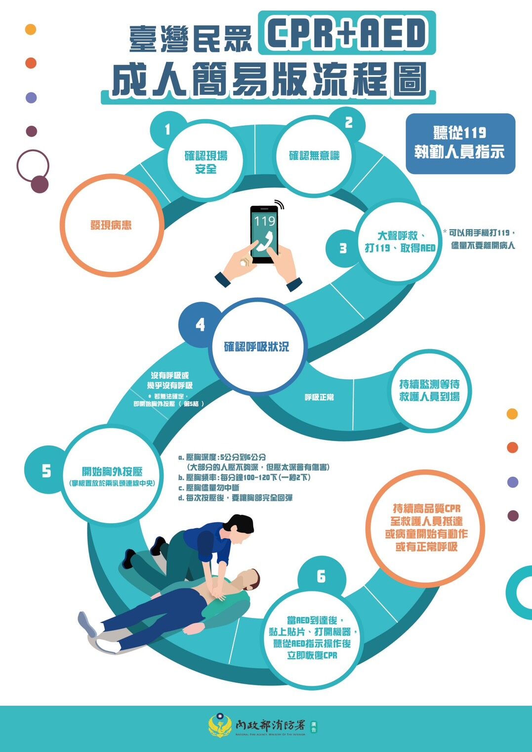 ▲新版成人異物梗塞急救法示意圖。（圖／花蓮消防局提供，下同）