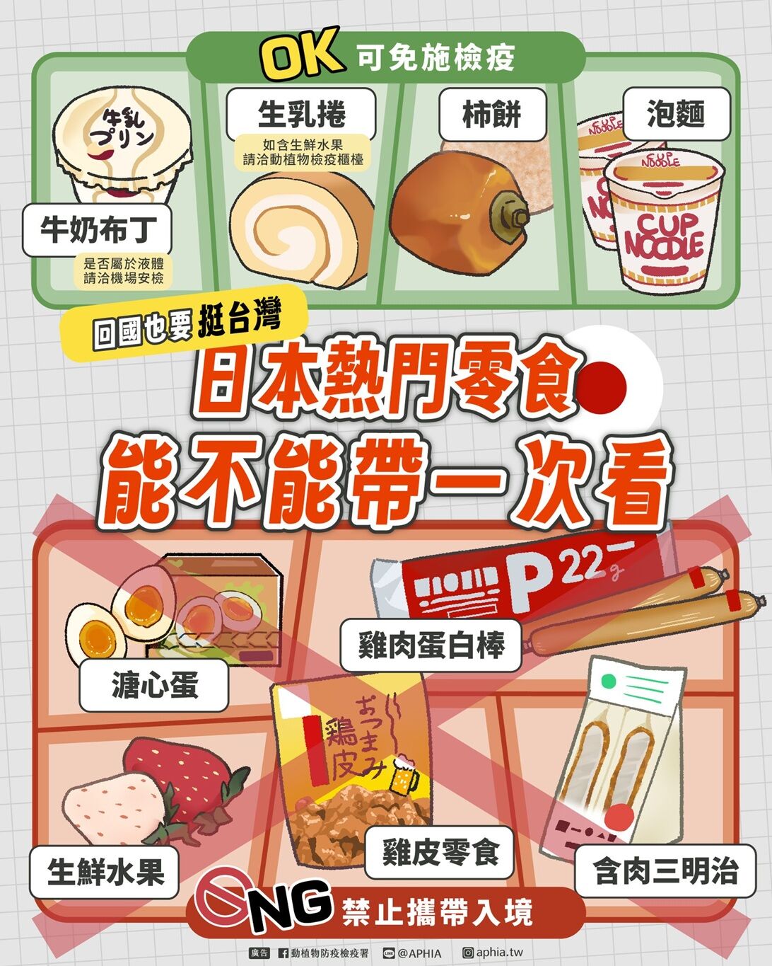 ▲▼防檢署提醒國人，攜帶伴手禮回國要注意是否符合規定，攜帶肉製品入境最高罰100萬。（圖／農業部防檢署提供）