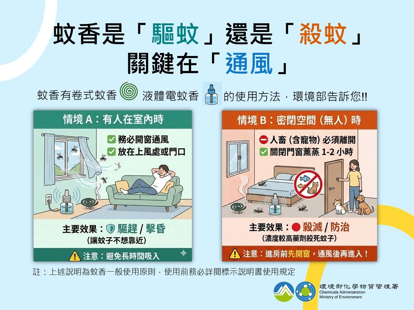 ▲▼對於蚊香是「驅蚊」還是「殺蚊」，環境部提醒，關鍵在通風。（圖／環境部提供）