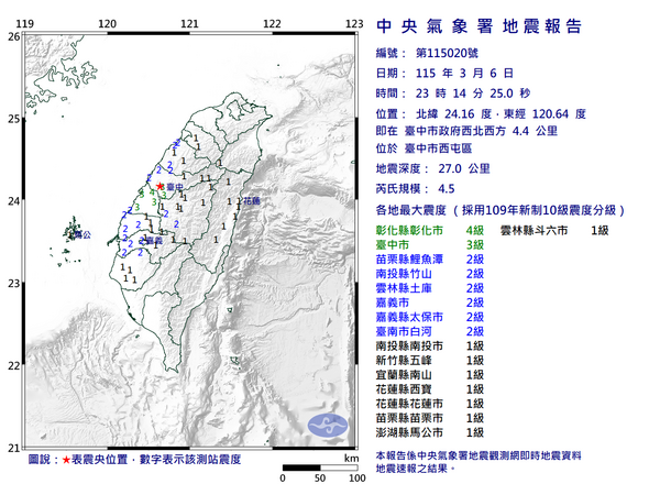 台中地震震央在七期？　在地人直呼詭異：頓一下還以為有炸彈