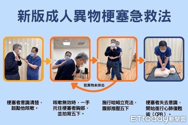 ▲新版成人異物梗塞急救法示意圖。（圖／花蓮消防局提供，下同）