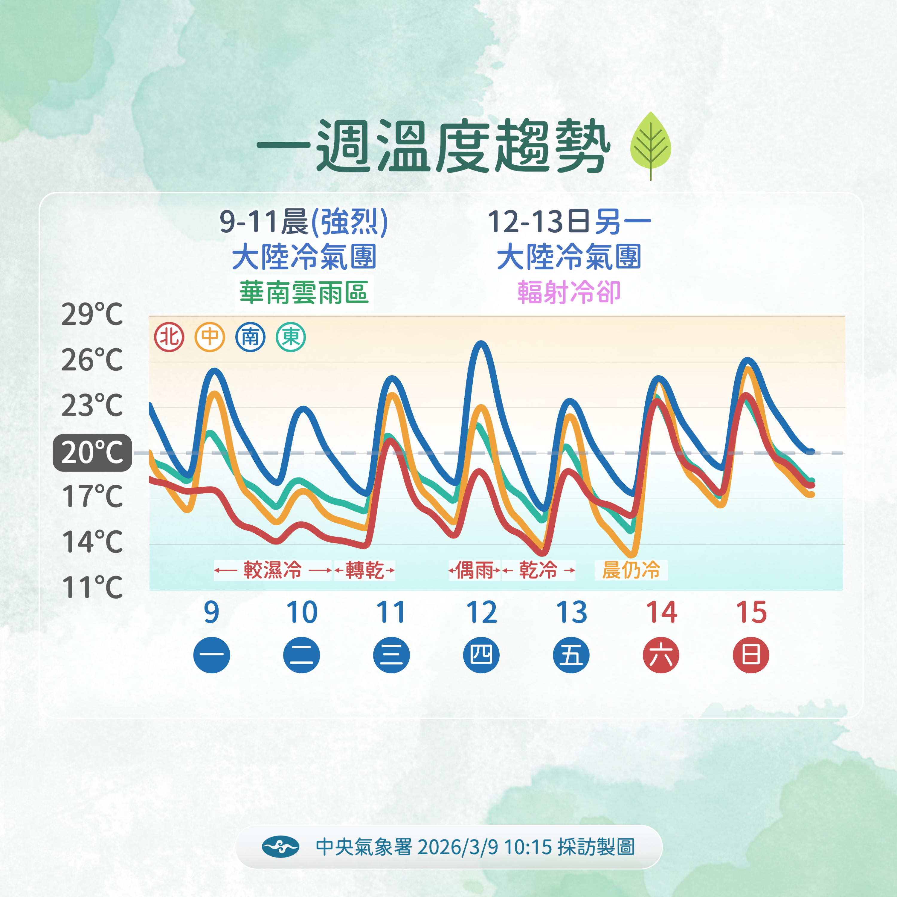 ▲▼未來一周天氣。（圖／氣象署提供）