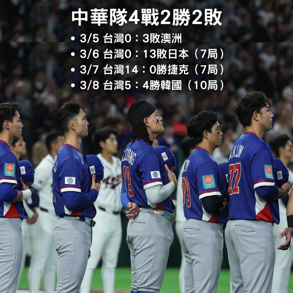 ▲WBC中華隊。（AI協作圖／記者張靖榕製作，經編輯審核）