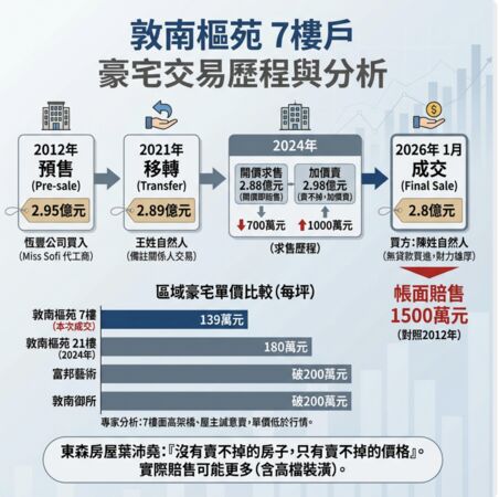 ▲▼             。（AI協作圖／記者項瀚製作，經編輯審核）