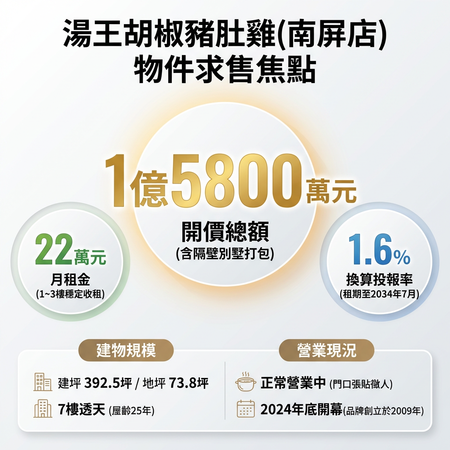 ▲▼             。（AI協作圖／記者張雅雲製作，經編輯審核）