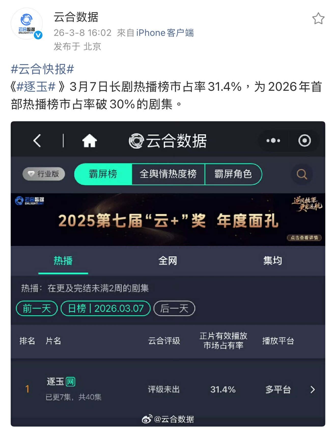 ▲▼《逐玉》開播收視開紅盤，卻遭質疑收視數據造假。（圖／翻攝自微博）