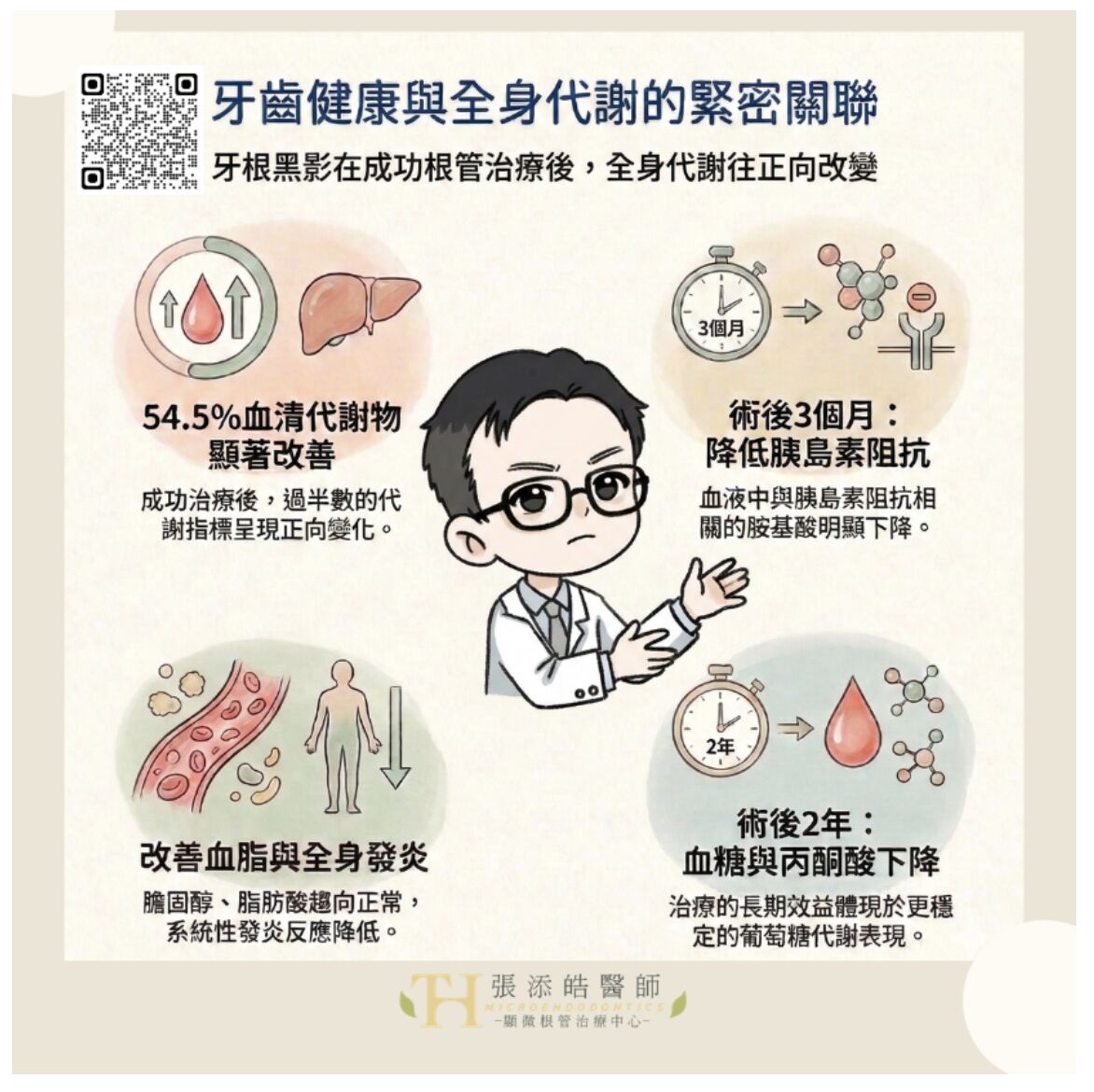 牙齒健康和全身代謝有緊密關係。（圖／醫師提供）
