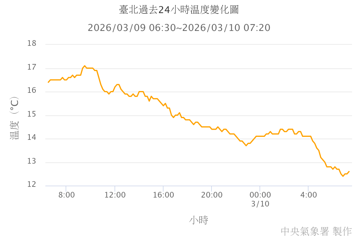 （圖／氣象署）