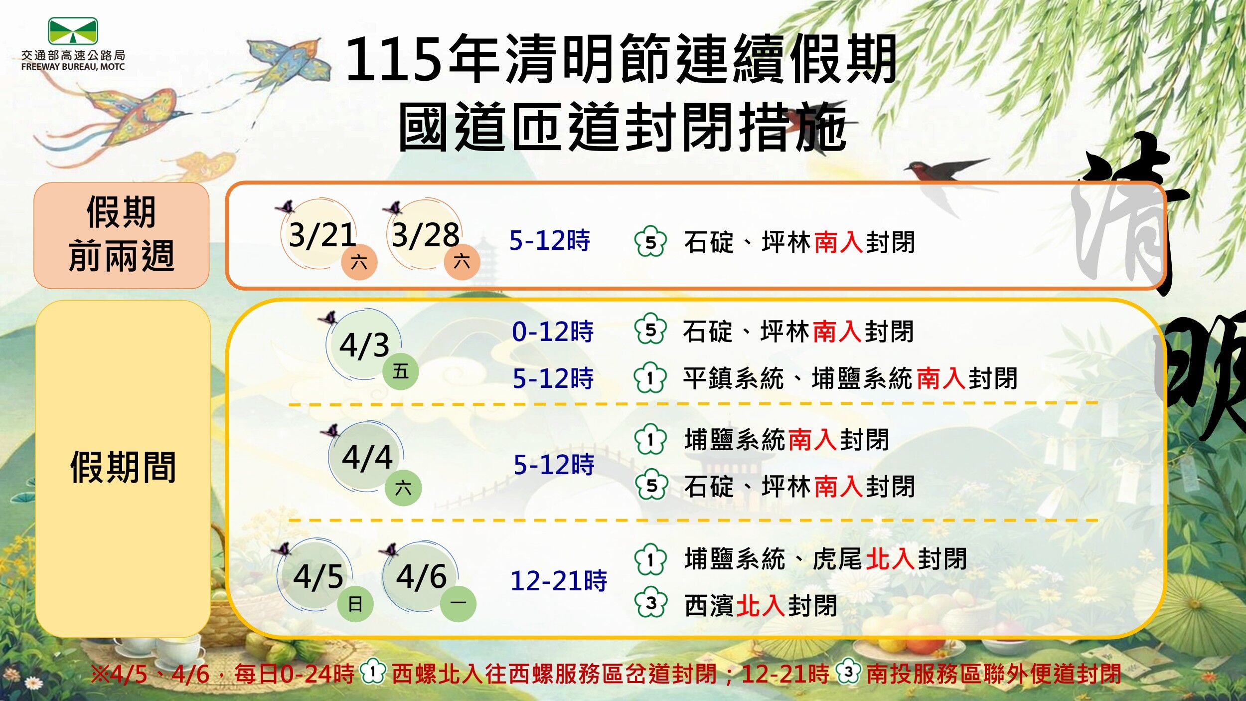 ▲▼清明節連假匝道封閉措施懶人包。（圖／高公局提供）