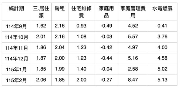 ▲▼       近2年雙北預售案交易量減幅前5名      。（圖／記者項瀚攝）
