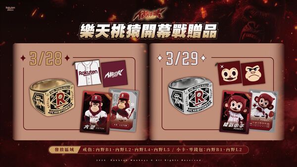 ▲中華職棒37年開幕戰將於3月28日、3月29日在臺北大巨蛋登場，樂天桃猿祭出冠軍戒指當進場禮。（圖／樂天桃猿提供）