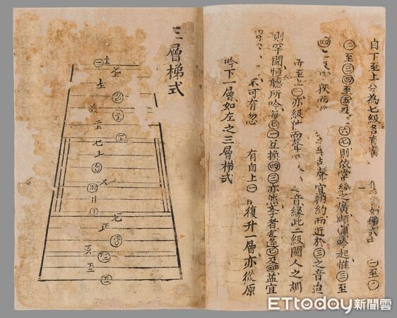 ▲1868年出版的《大學工尺譜詩調課本》，以台灣傳統工尺譜記錄西方聖詩，被視為早期宗教文化在地化的重要見證。（記者林東良翻攝，下同）