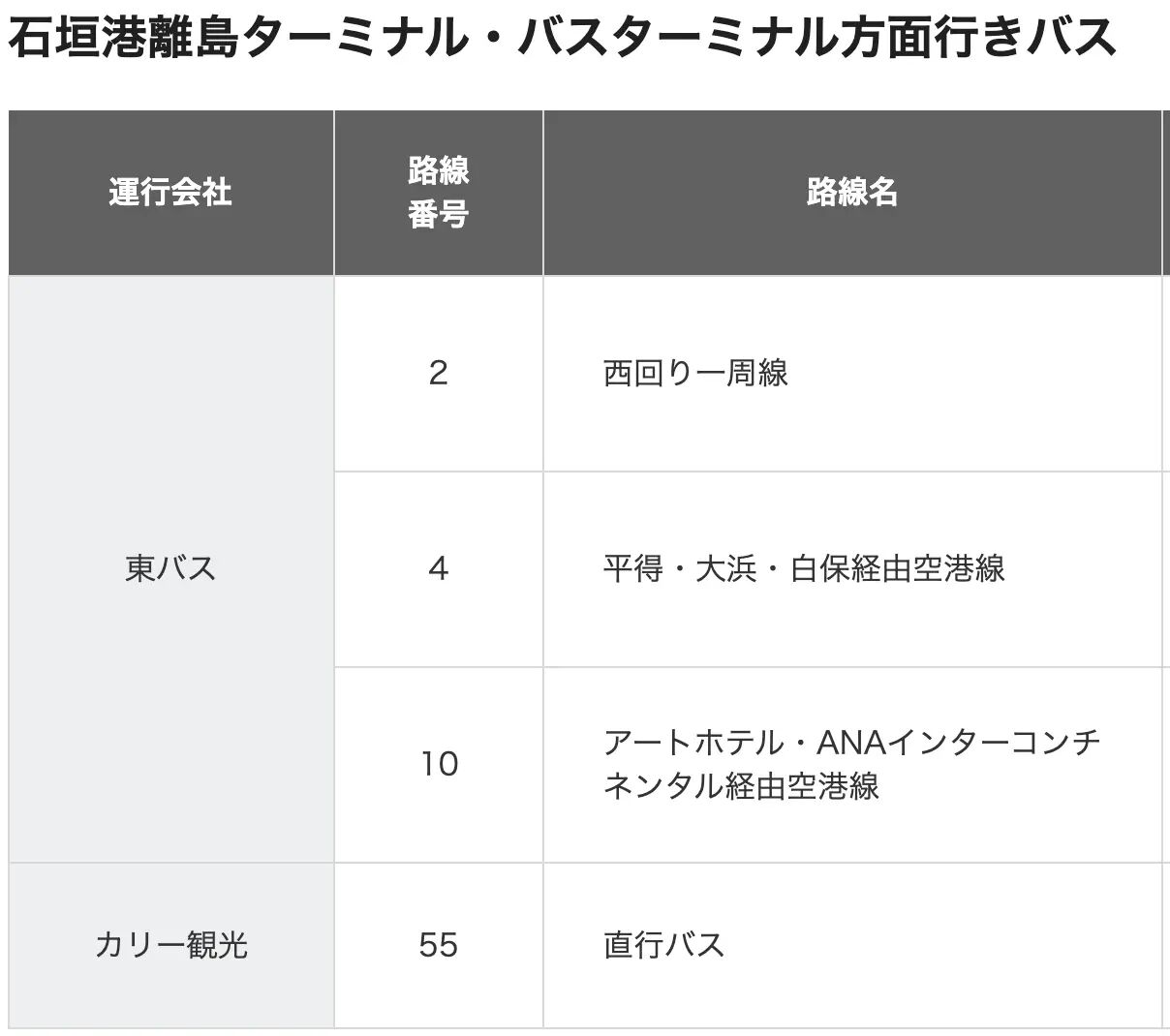 ▲▼石垣島機場。（圖／周花花授權提供）