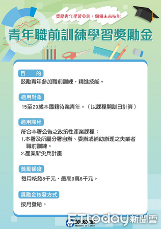 ▲勞動部推動青年職前訓練學習獎勵金，受訓期間每月可領8,000元，協助青年安心培養技能。（記者林東良翻攝，下同）