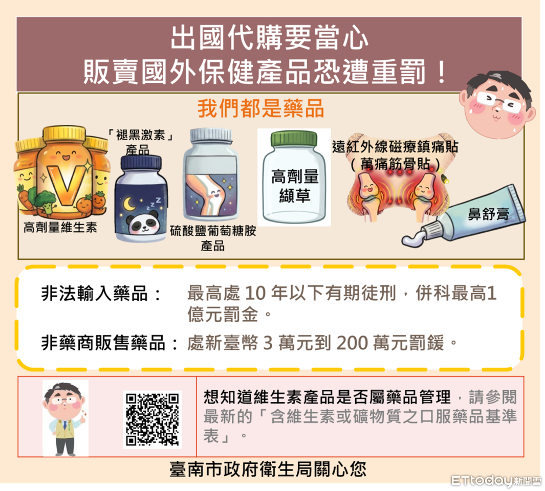 出國代購保健品恐踩法網 台南衛生局:未具藥商資格最高罰200萬