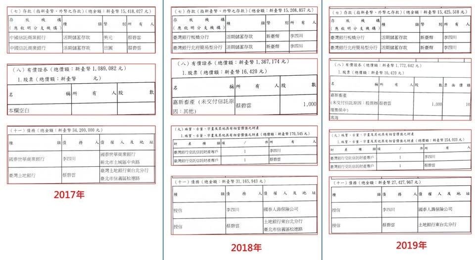 ▲▼四叉貓曝李四川財產申報疑點。（圖／翻攝自Facebook／四叉貓。劉宇（滾動））