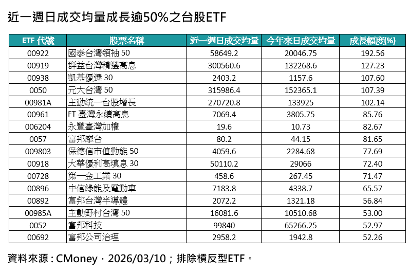 ▲▼玉山投信16檔ETF。（圖／記者巫彩蓮攝）