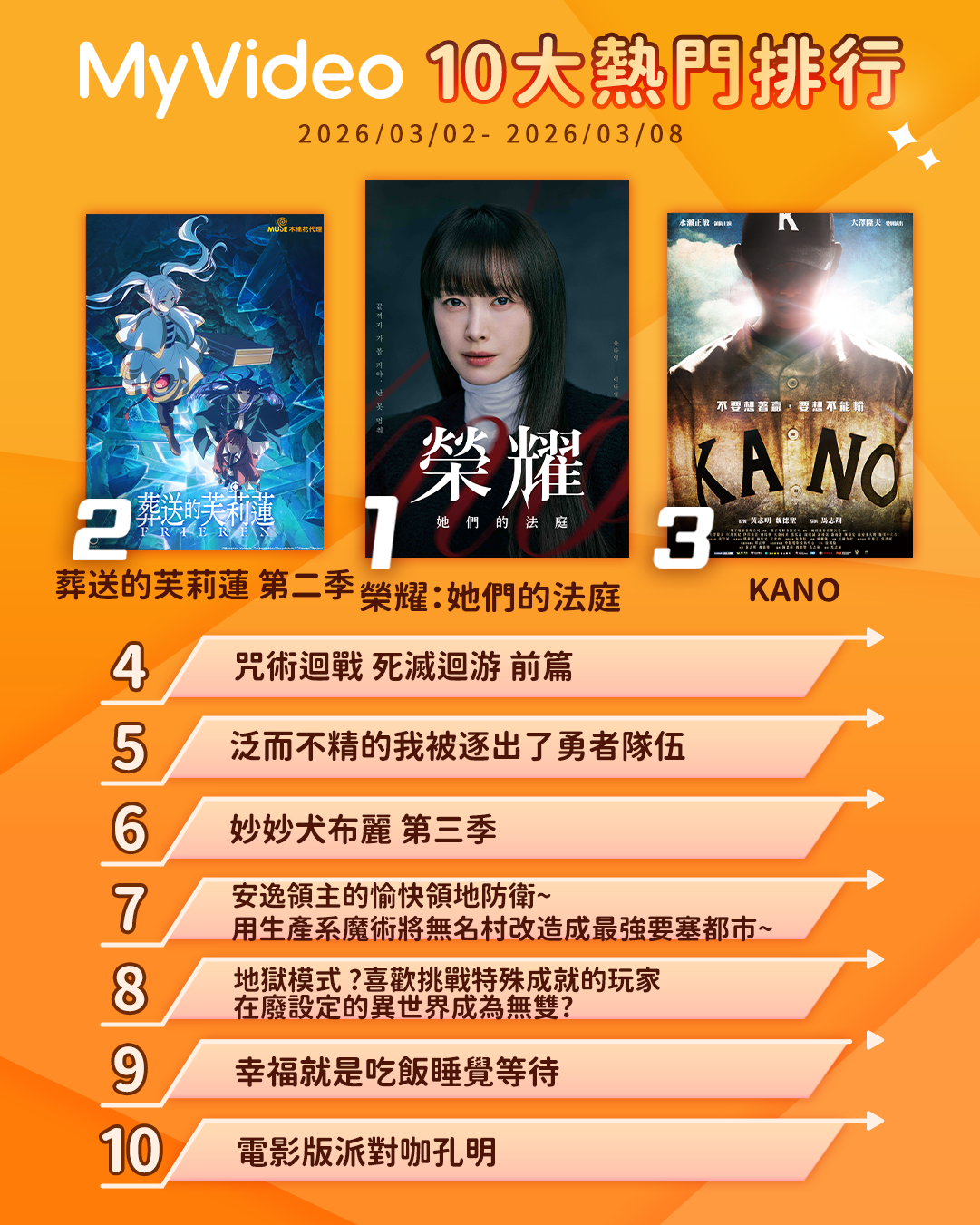 ▲▼MyVideo收視週榜（3/2-3/8）。（圖／MyVideo提供）