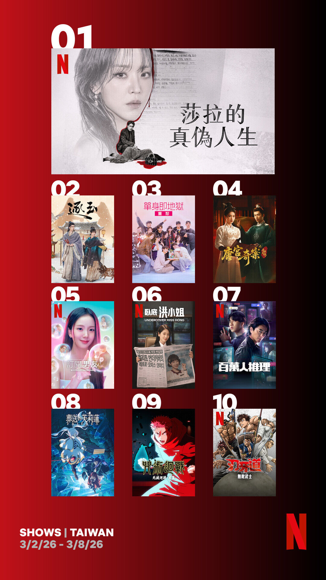 ▲▼Netflix收視週榜（3/2-3/8）。（圖／Netflix）