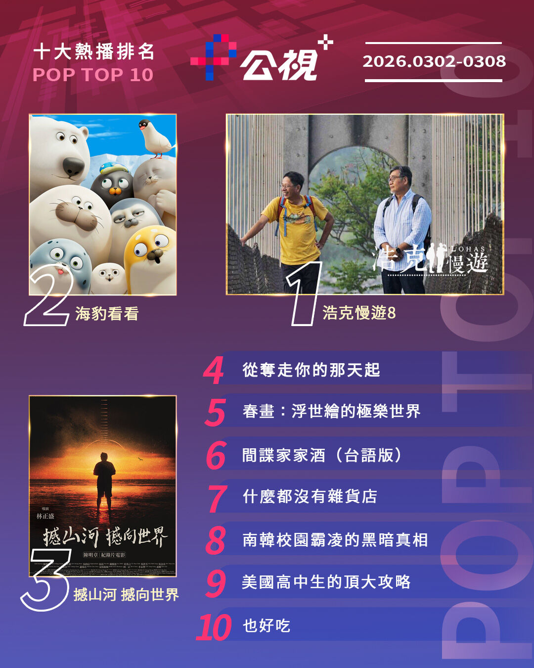 ▲▼公視+收視週榜（3/2-3/8）。（圖／公視+提供）