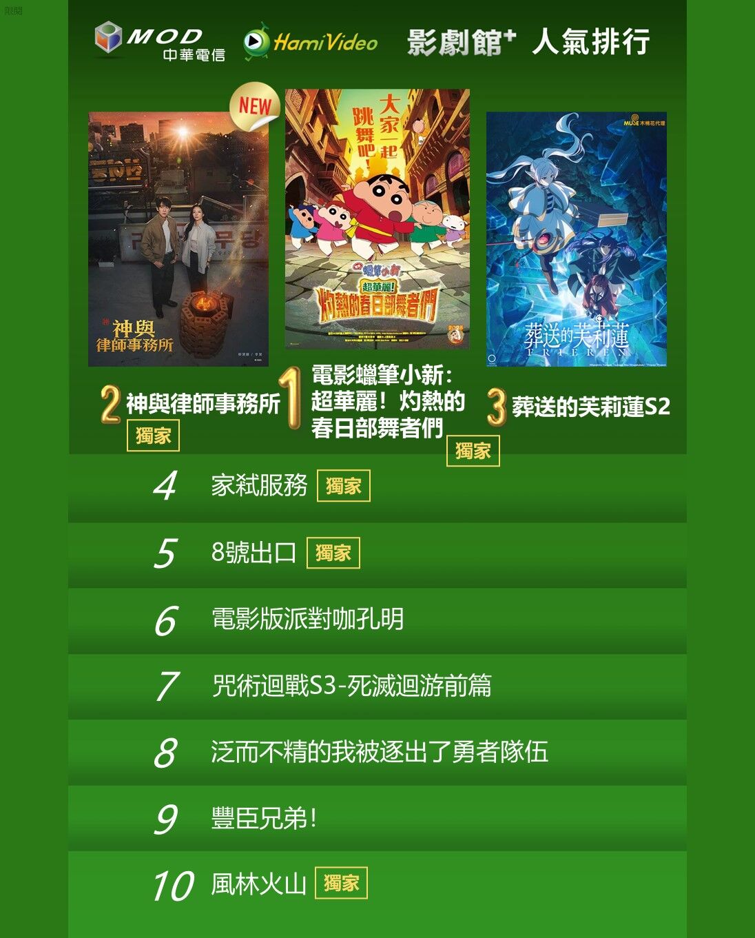 ▲▼Hami Video收視週榜（3/2-3/8）。（圖／Hami Video提供）