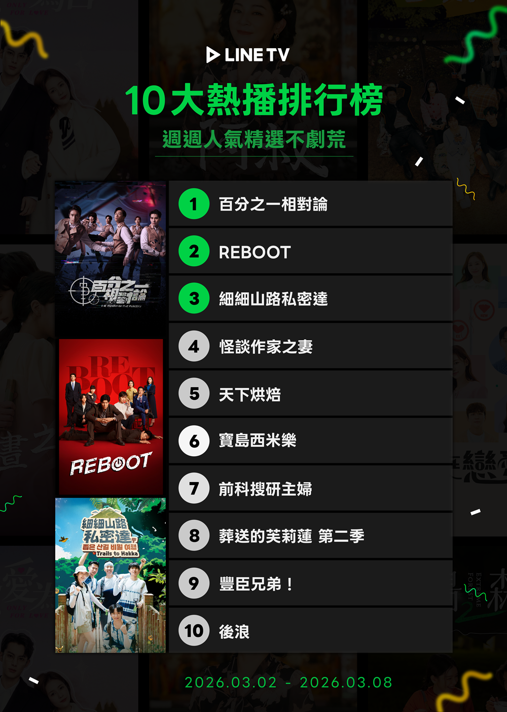 ▲▼LINE TV收視週榜（3/2-3/8）。（圖／LINE TV提供）