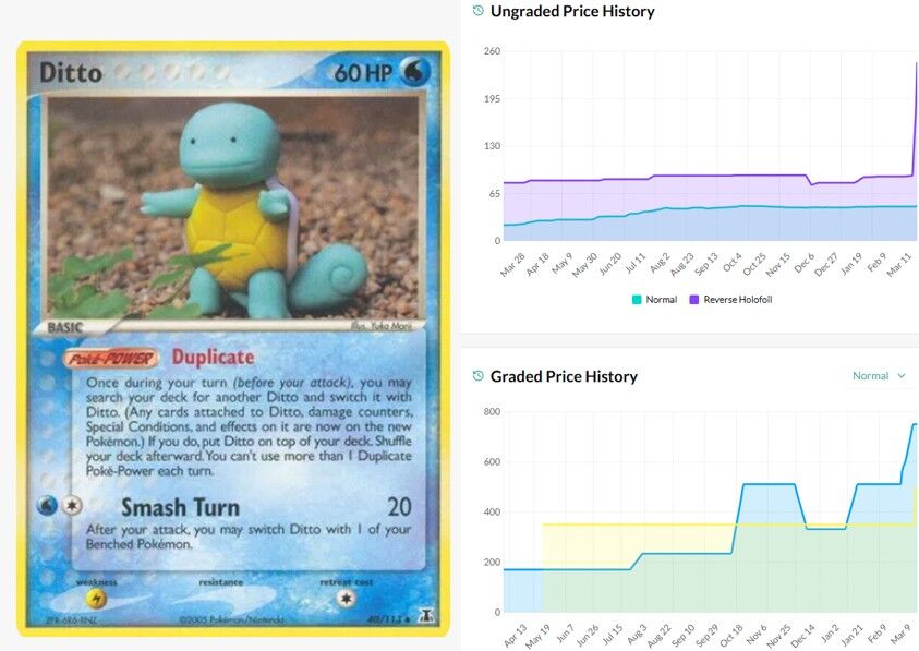 ▲▼寶可夢卡牌暴漲。（圖／翻攝自推特）