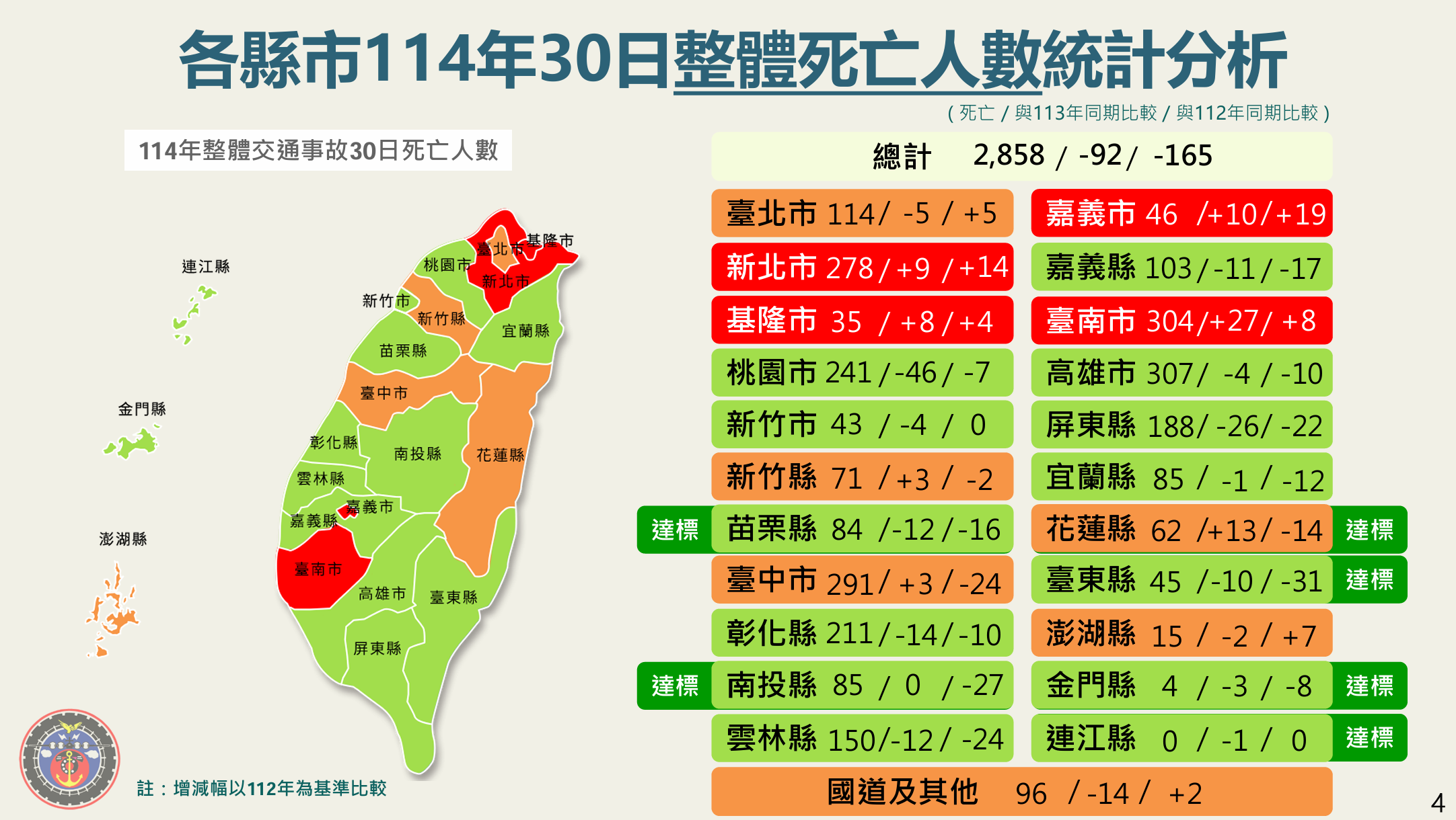 ▲▼114年交通事故死亡統計。（圖／交通部提供）